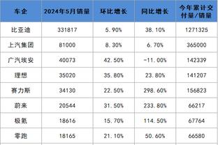 状态不佳！班凯罗半场6中1拿到4分5板&4失误